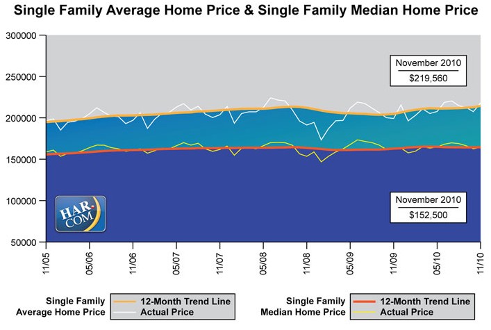 Houston+House+Prices.jpg
