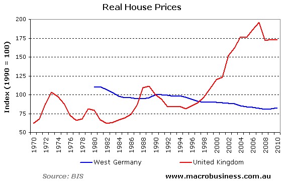Real-House-Prices-Germany-vs-UK.jpg