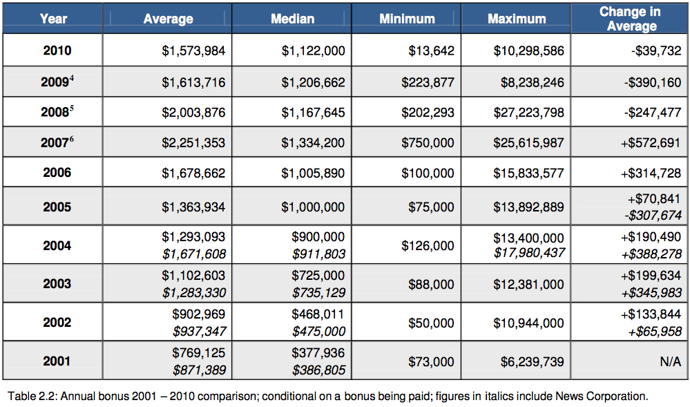 Sales Bonus Structure Template