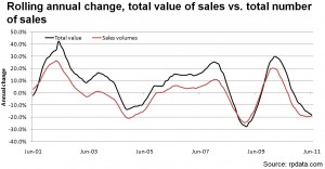 ValSales