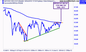 XJO240212
