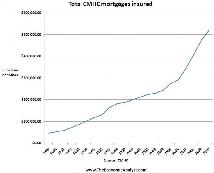 Legacy Mortgage Group