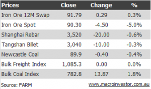 prices30aug