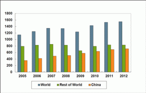 Figure-1-Annual-Production-web