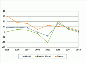 Figure-2---Annual-Growth-web
