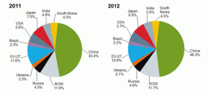 Figure-3-Production-share-pie-chart-web