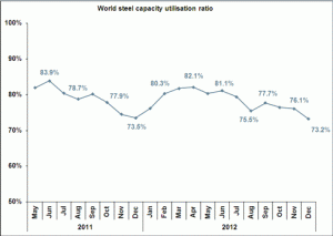 Figure-4-Capa-ratio-web