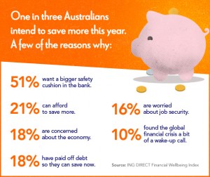 financial-wellbeing_saving