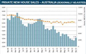 new house sales