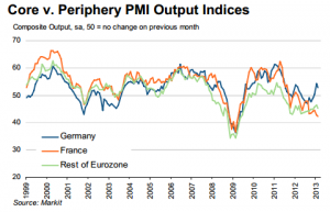 pmi