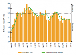 pmi