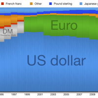 Global_Reserve_Currencies