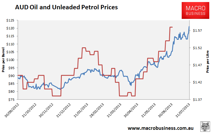 aud-oil1.png