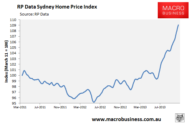 17+ Sydney Estate Price