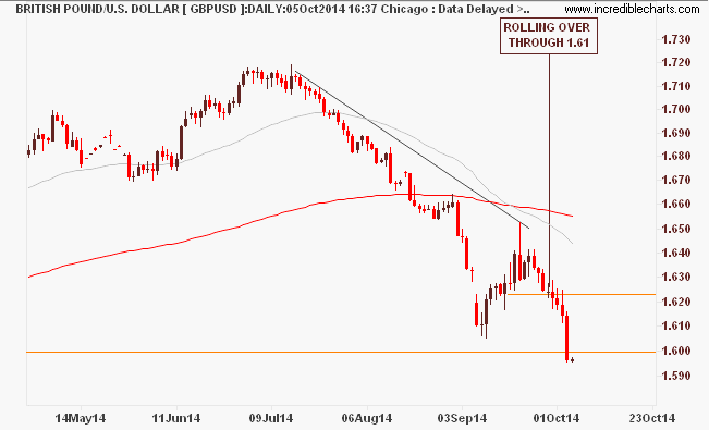 cable daily