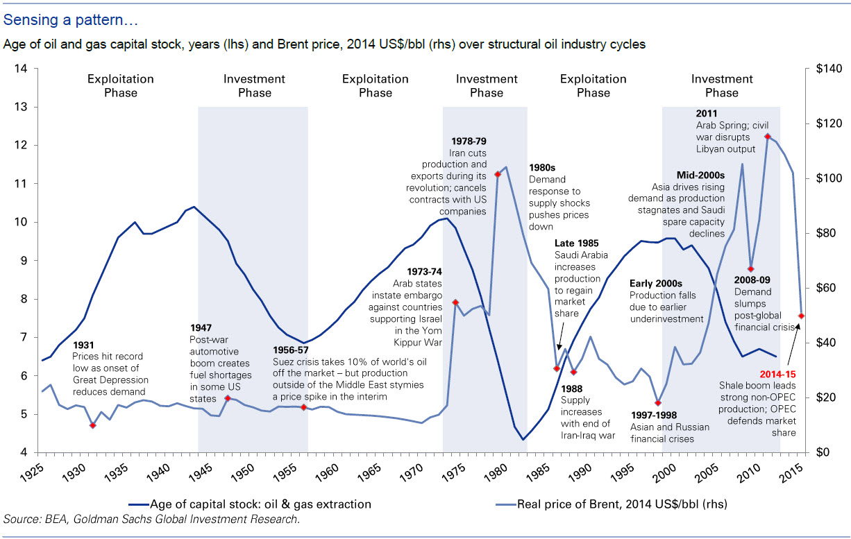 Investing Commodities Crude Oil Advanced Chart