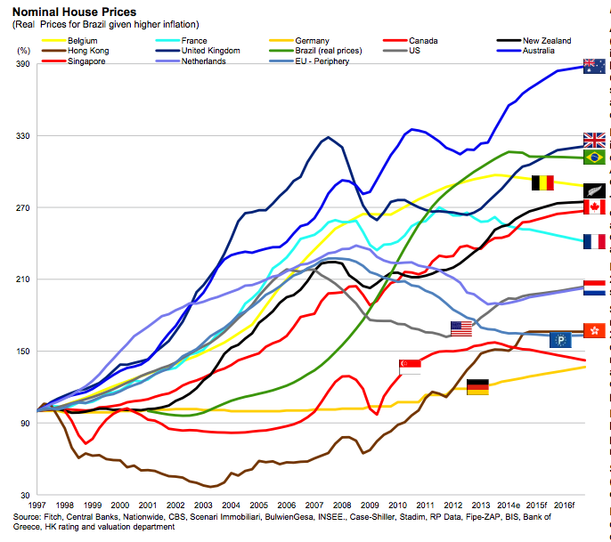 melbourne stock market prices