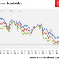 Bond bears skid on oil slick