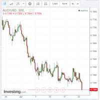 Aussie dollar tanks with China Flash PMI