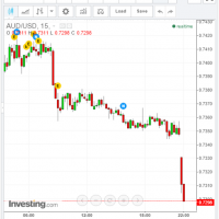 Australian dollar into the 72s