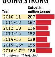 India’s resurgent iron ore sector