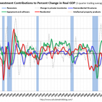 US GDP weak but fine