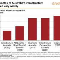 Turnbull backs big city infrastructure projects