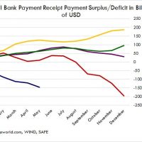 China’s capital outflow is accelerating