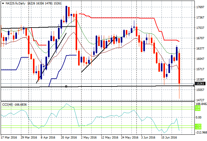 Nk225 Chart