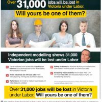 Coalition launches jobs scare campaign