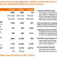 Another LNG white elephant shot in QLD
