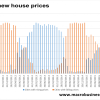 China’s house price boom rolls over