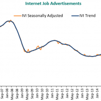 DEEWR jobs ads turn down