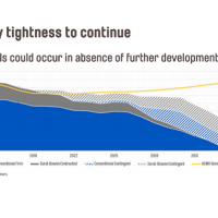 Two words can fix the east coast gas debacle