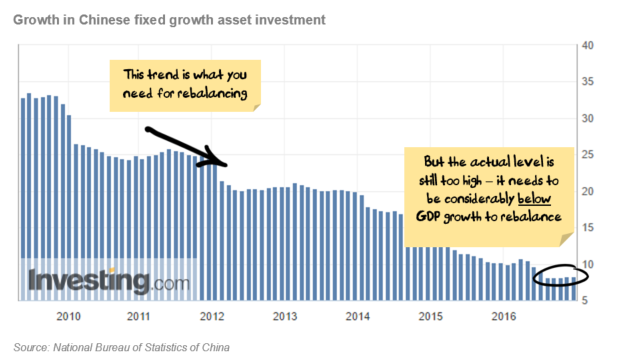 FixedAssetGrowth