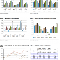 The carnage in retail