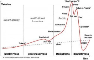 infamous bubble chart