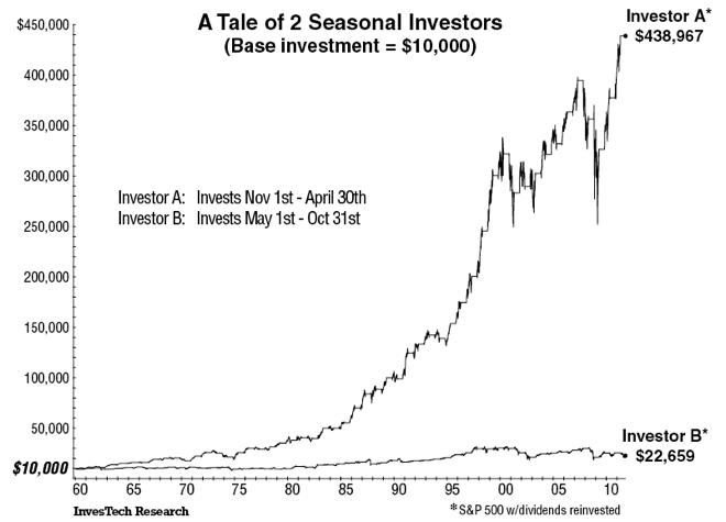 All Ordinaries Chart 100 Years