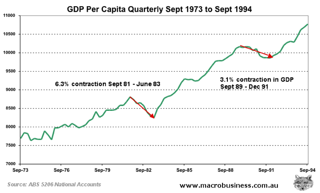 Economic Growth Chart Last 10 Years