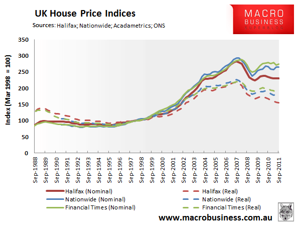 UK Home Price Indices