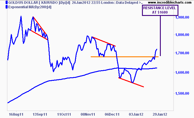 gold27jand