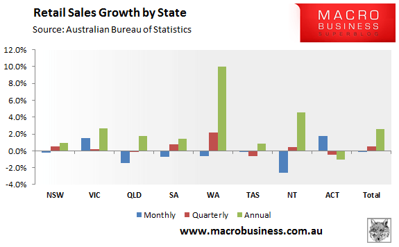 Retail Sales by State