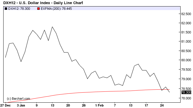 dxy