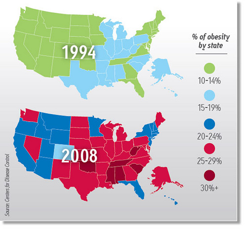 Obesity Chart United States