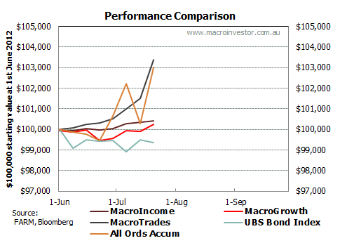 portfolio2perf21july