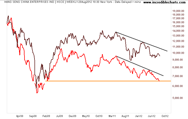 hsce_ix_price_weekly.22nov07_to_24nov12