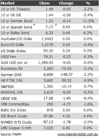markets3aug