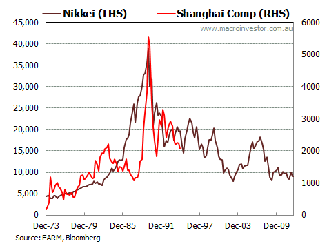 shcompvsnikkei