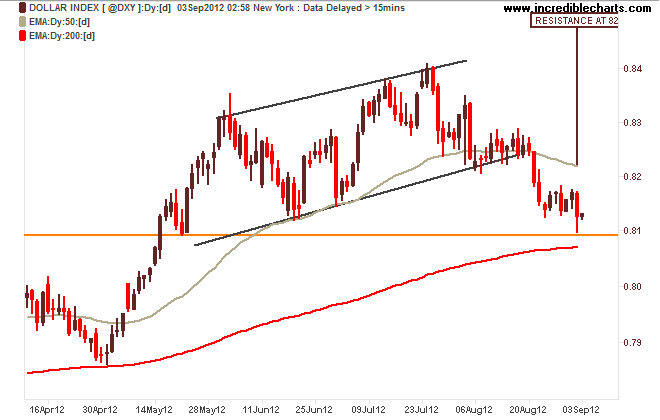 @dxy_us_price_daily.10apr12_to_10sep12