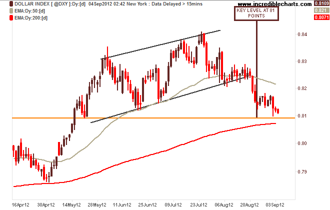 @dxy_us_price_daily.10apr12_to_11sep12
